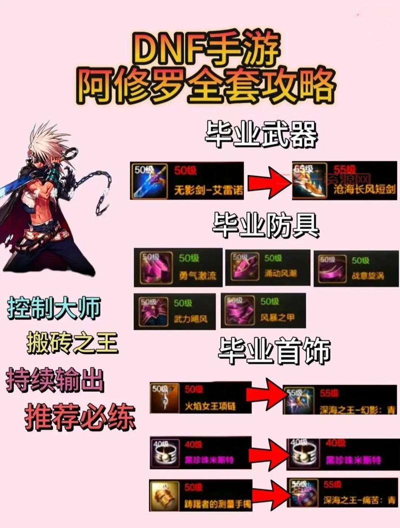 dnf85版本阿修罗加点攻略，教你刷图PK两不误！