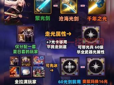 dnf剑宗护石选择2022最强搭配推荐，刷图就用它！