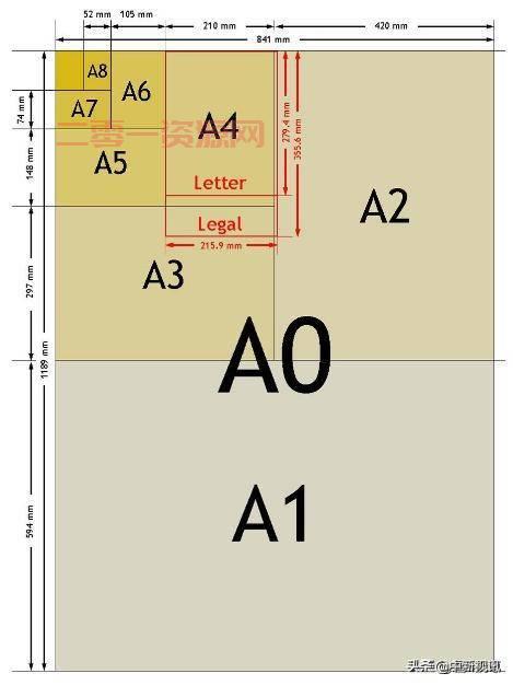 了解16开尺寸：完整指南与应用场景
