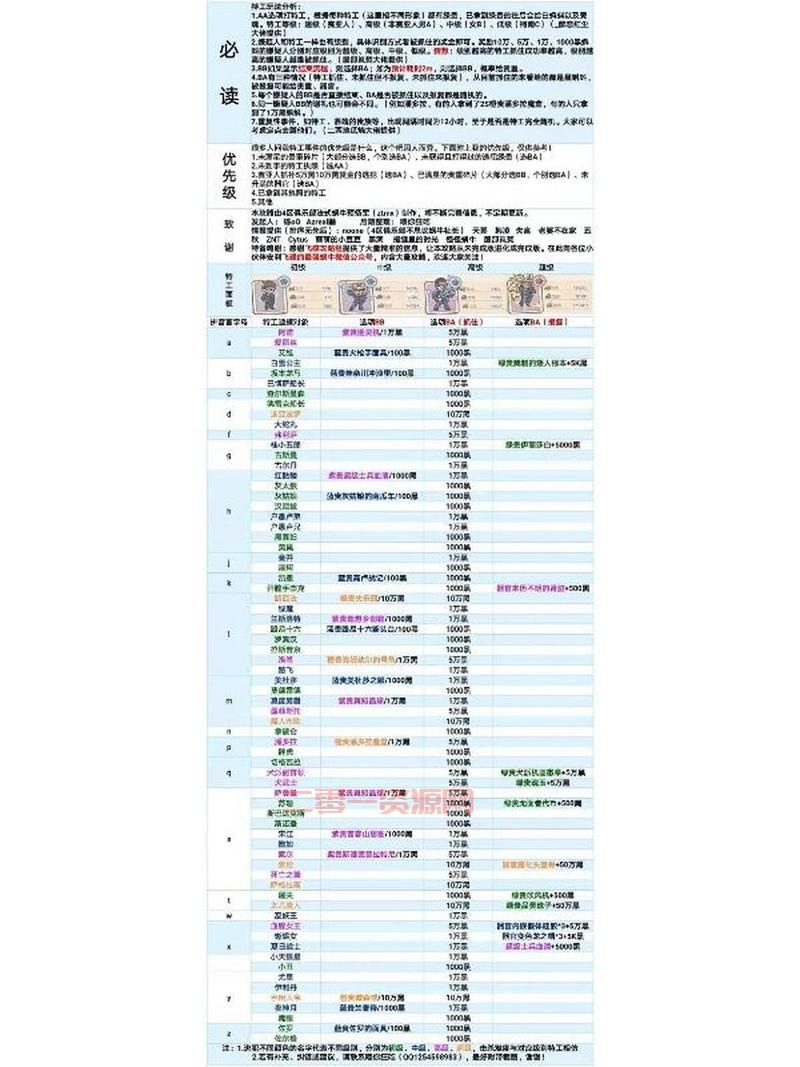 最强蜗牛考古学者攻略：教你如何用2.7W黑蝌蚪抽到扶桑宝藏！
