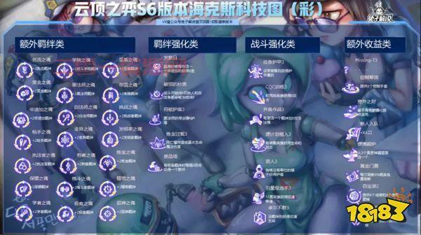 海克斯皮肤有哪些?从安妮到薇恩,细数那些绝版海克斯皮肤