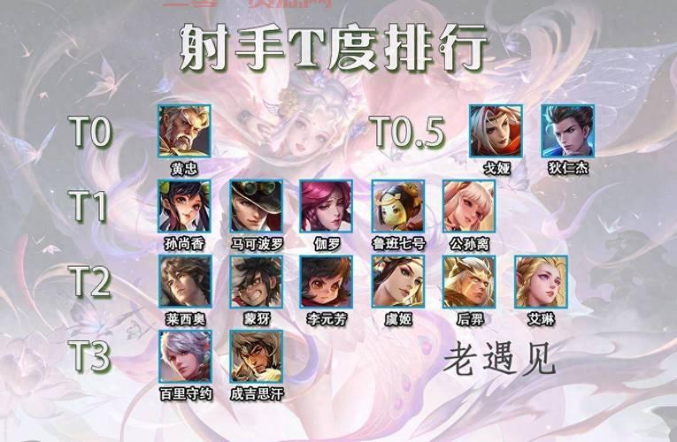 梦三国2法正暴力输出出装，一套秒人不是梦！