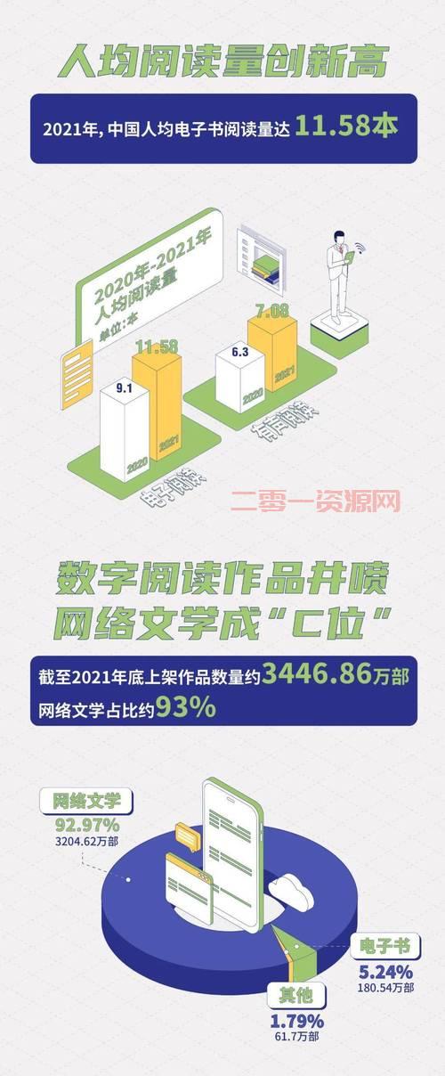 电子书阅读成新潮流，数字阅读引领全民阅读新风尚