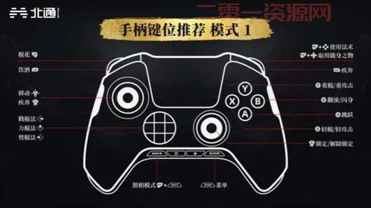 生化危机4操作键位一览，键鼠手柄设置全攻略！