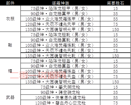 诛仙3飞升任务超详细攻略，教你一步一步完成飞升