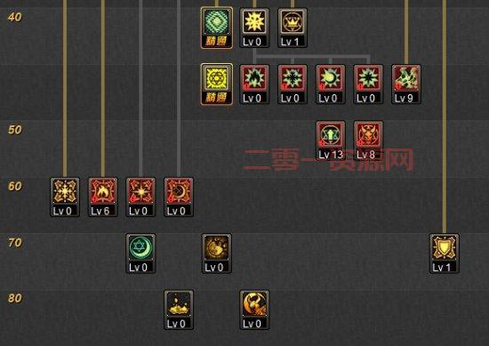 探索DNF召唤觉醒技能，解锁强力召唤兽之路