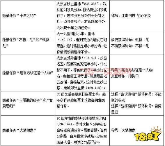 武林外传修正版2024更新内容与特色解析