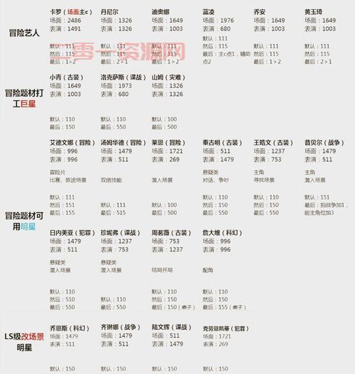 仙之侠道ii伍章通关攻略详解，照着打轻松过关没问题！