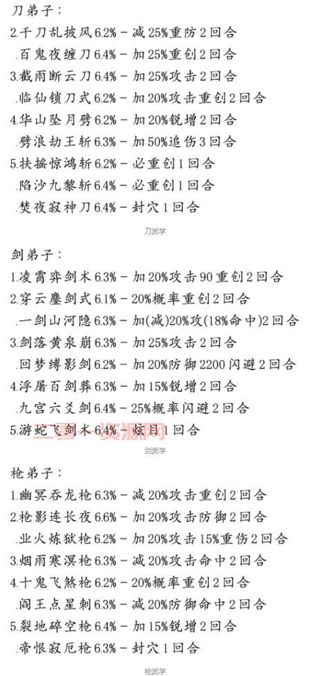 想知道问剑修行升阶数据？看完这篇你就懂了！