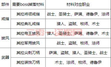 塞纳里奥议会声望攻略：从零开始到崇拜的秘籍！