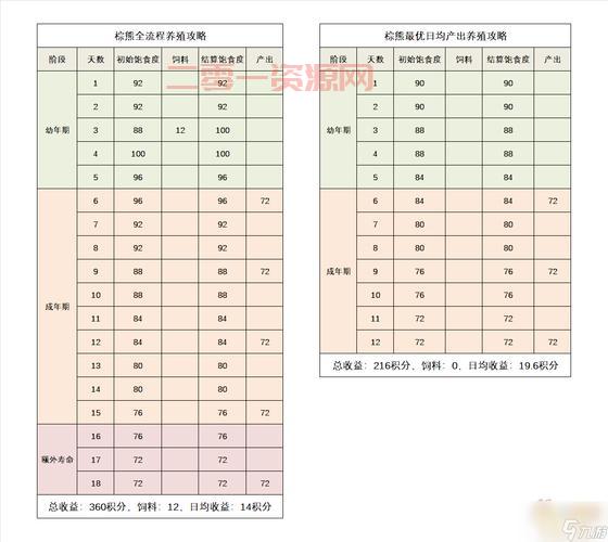 QQ牧场养殖攻略：这样养动物收益最高！