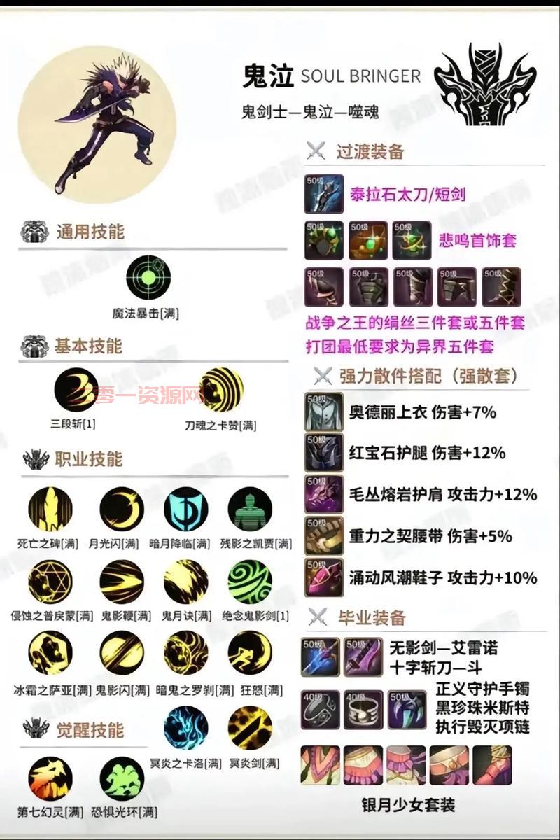 dnf大叔怎么玩厉害？新手必看超详细养成攻略！