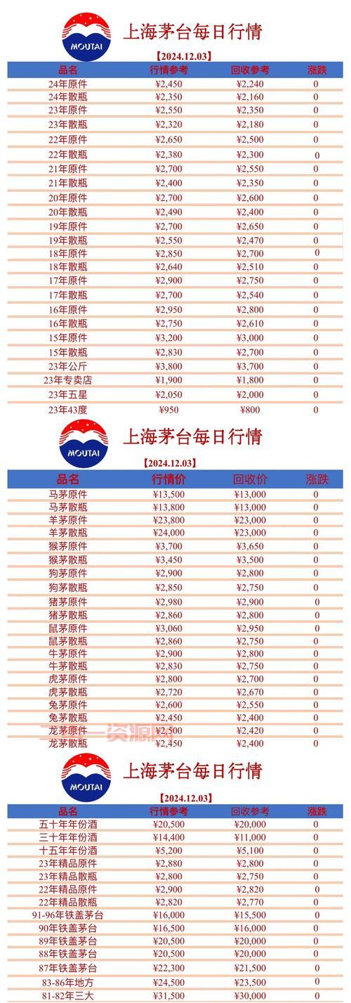 茅台酒节是什么时候？都有哪些活动值得参与！