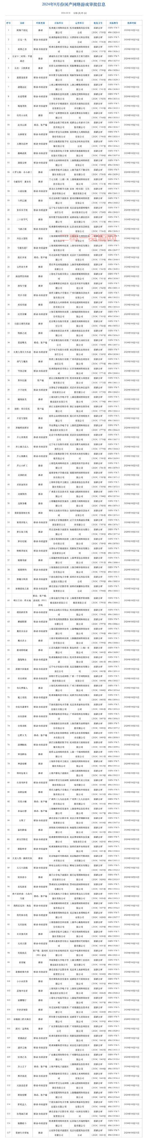 文化部游戏审批需要哪些材料？清单来了照着准备！