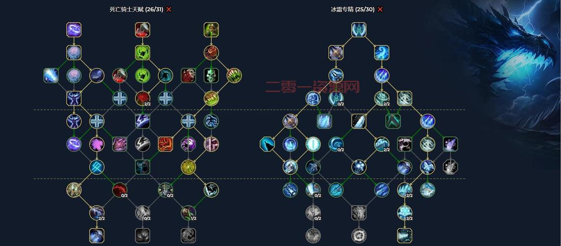 死亡骑士升级天赋选择,这样加点伤害最高!